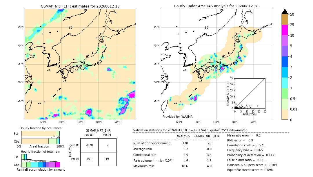 GSMaP NRT validation image. 2026/08/12 18