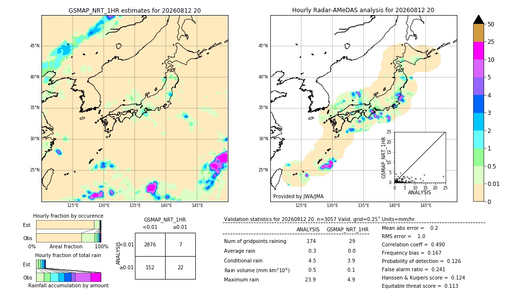 GSMaP NRT validation image. 2026/08/12 20