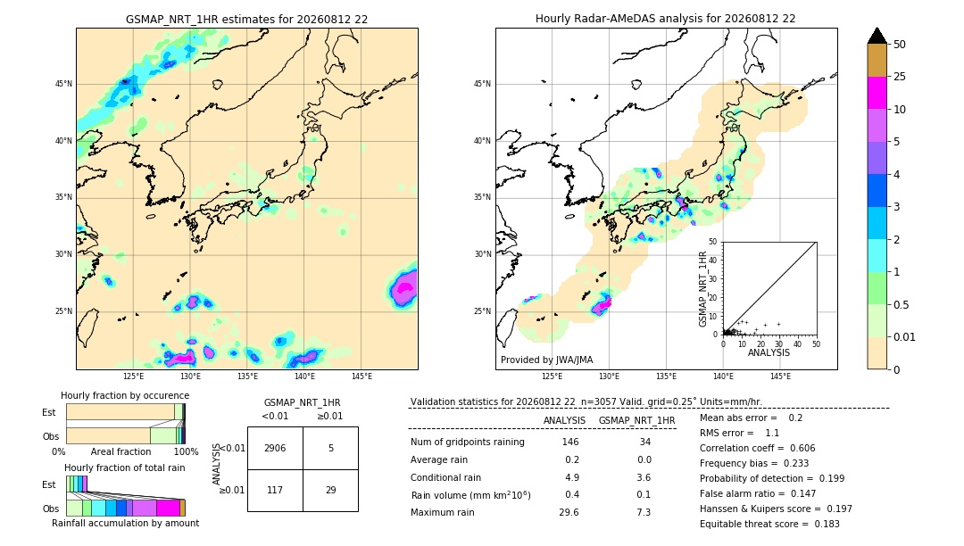GSMaP NRT validation image. 2026/08/12 22