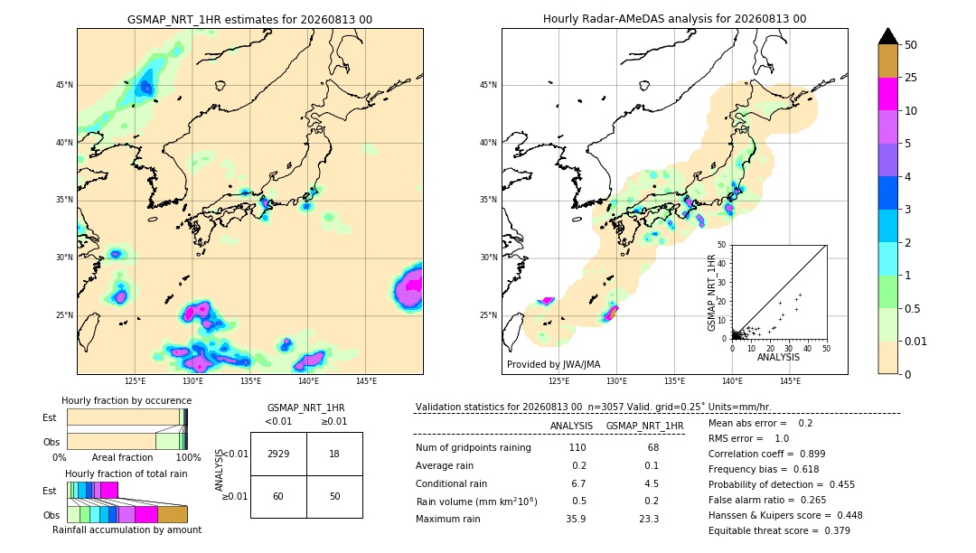 GSMaP NRT validation image. 2026/08/13 00