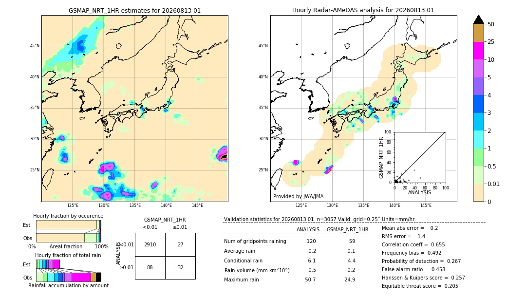 GSMaP NRT validation image. 2026/08/13 01