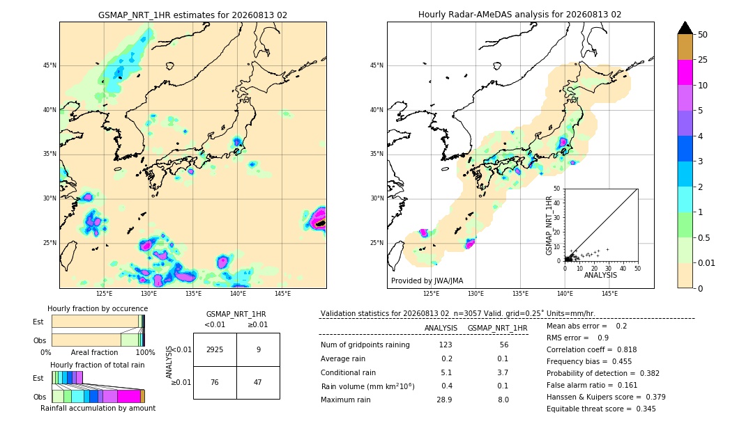 GSMaP NRT validation image. 2026/08/13 02