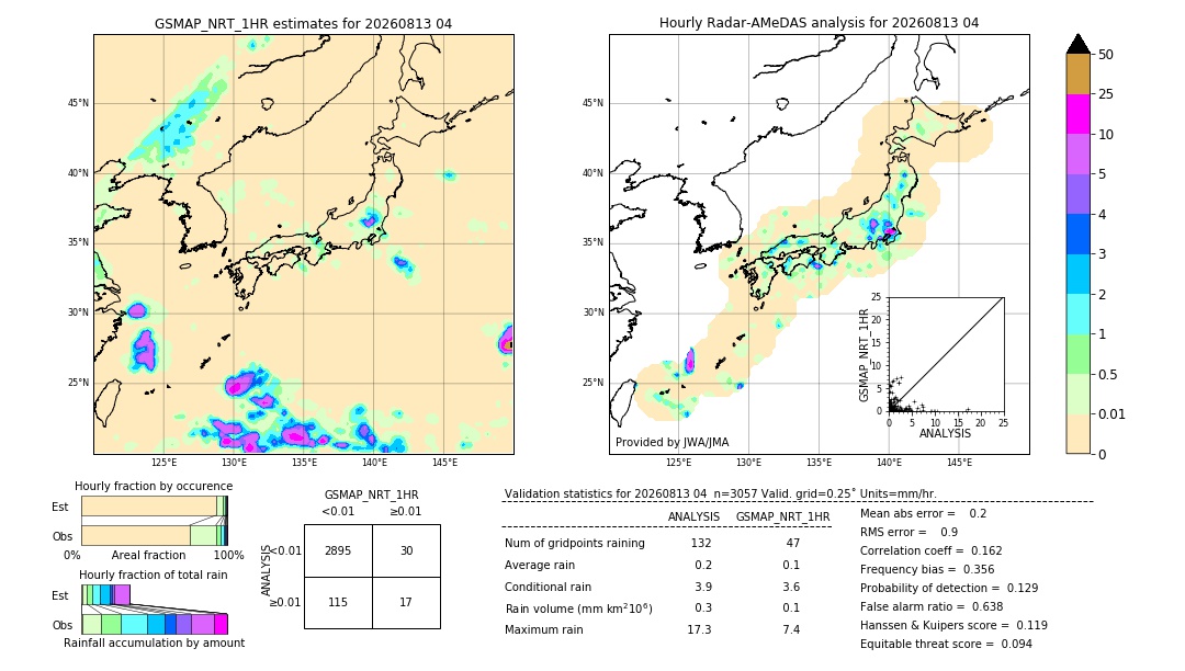 GSMaP NRT validation image. 2026/08/13 04