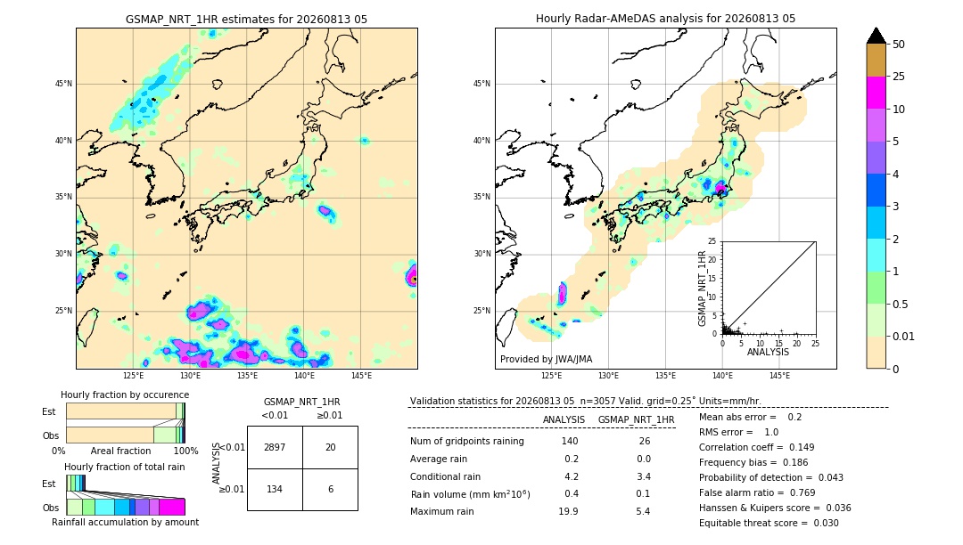GSMaP NRT validation image. 2026/08/13 05