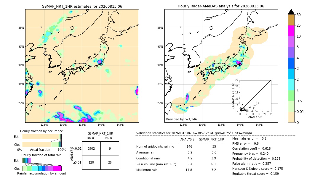 GSMaP NRT validation image. 2026/08/13 06
