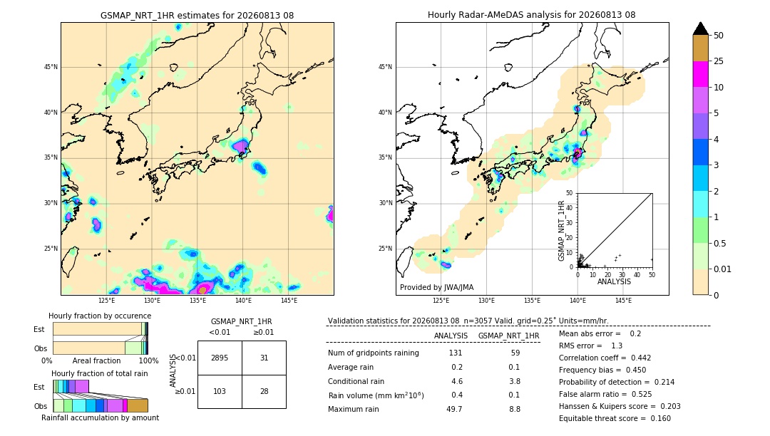 GSMaP NRT validation image. 2026/08/13 08