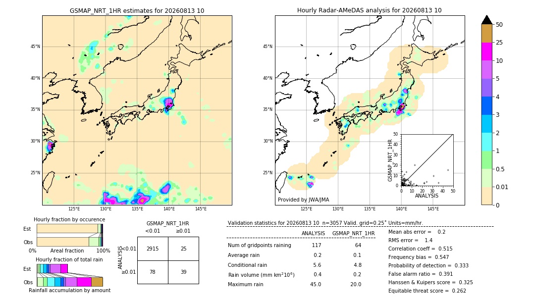 GSMaP NRT validation image. 2026/08/13 10
