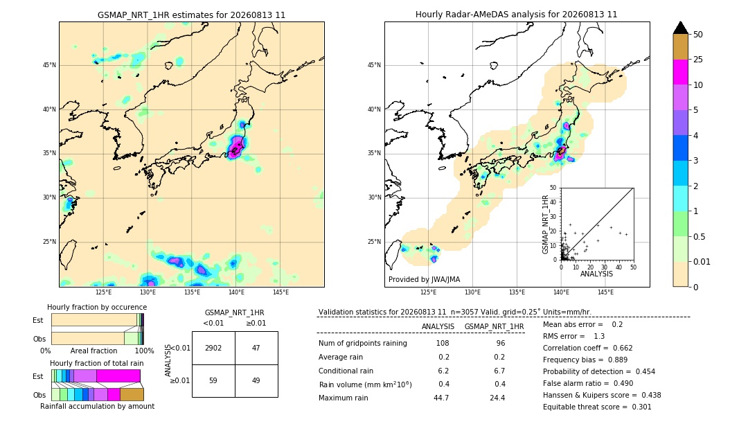 GSMaP NRT validation image. 2026/08/13 11