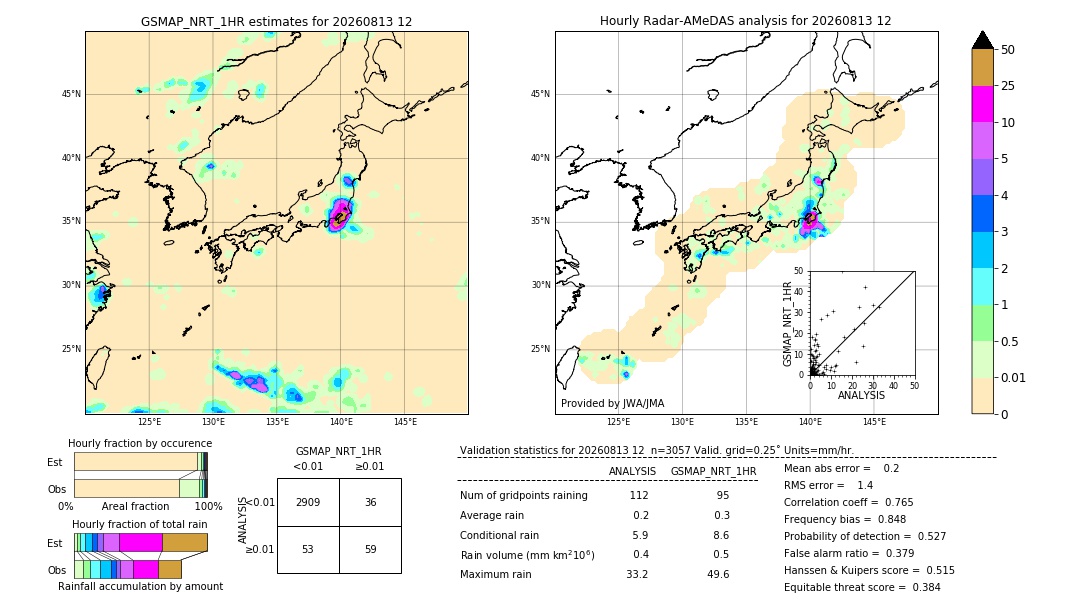 GSMaP NRT validation image. 2026/08/13 12