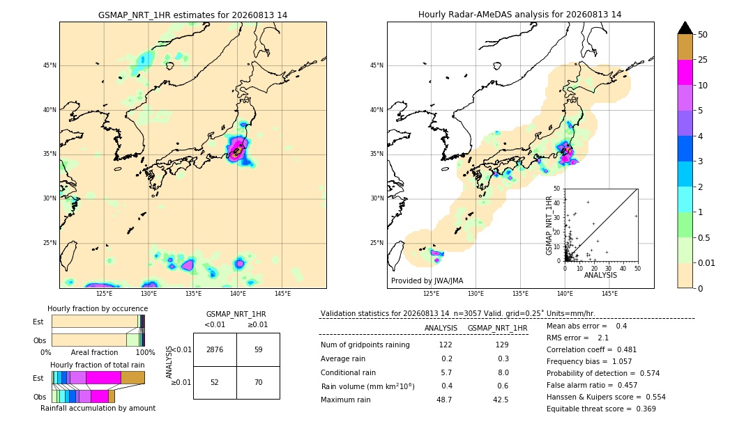 GSMaP NRT validation image. 2026/08/13 14
