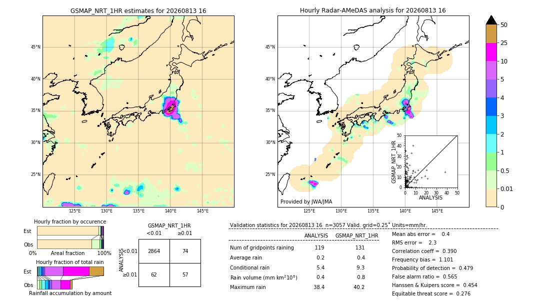 GSMaP NRT validation image. 2026/08/13 16