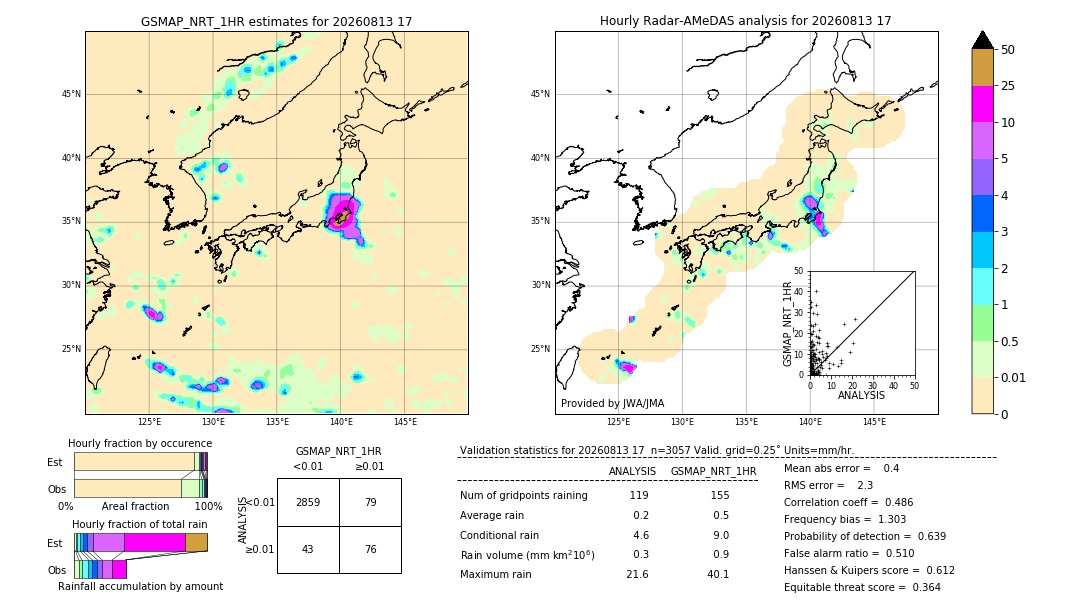 GSMaP NRT validation image. 2026/08/13 17