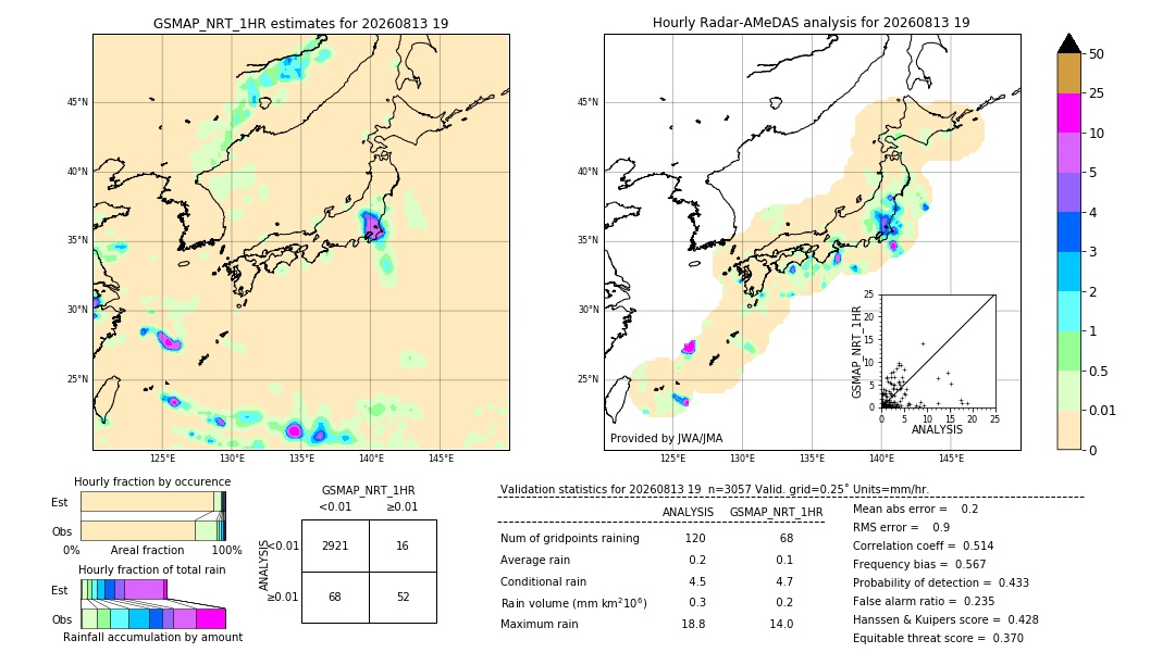 GSMaP NRT validation image. 2026/08/13 19