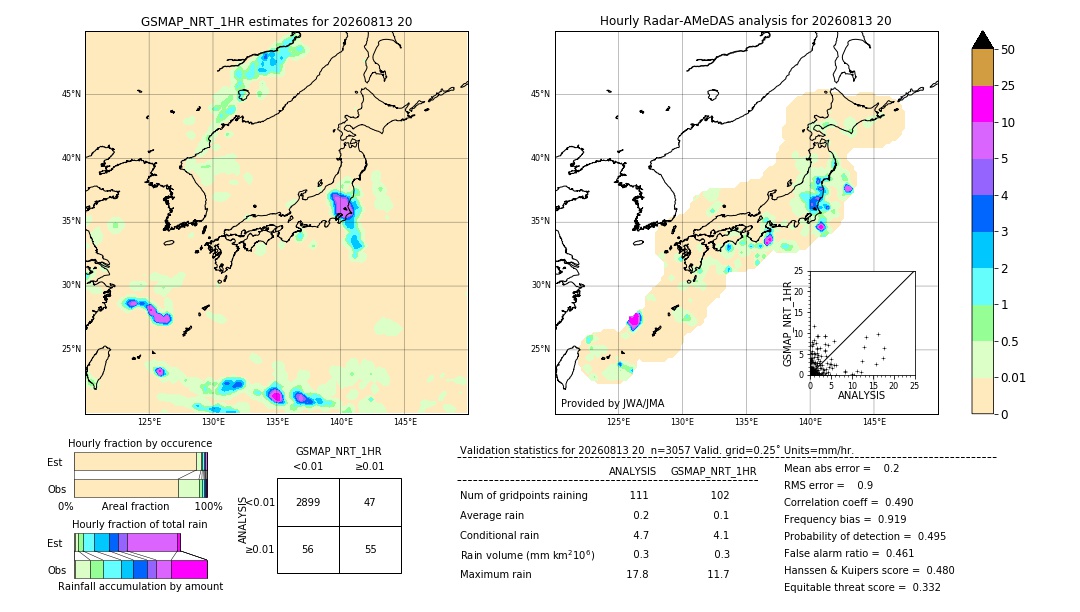 GSMaP NRT validation image. 2026/08/13 20