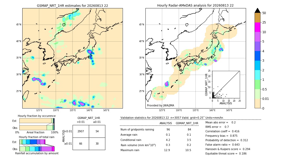 GSMaP NRT validation image. 2026/08/13 22