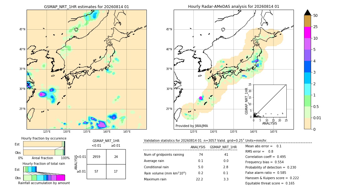 GSMaP NRT validation image. 2026/08/14 01