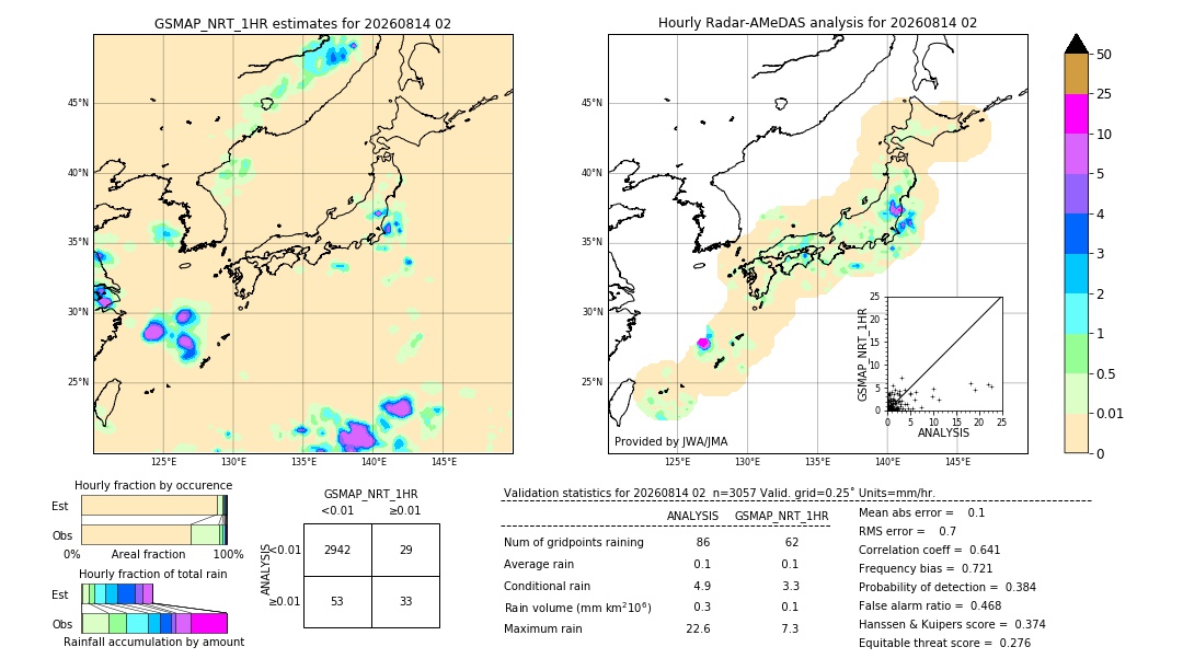 GSMaP NRT validation image. 2026/08/14 02