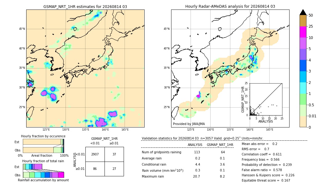 GSMaP NRT validation image. 2026/08/14 03