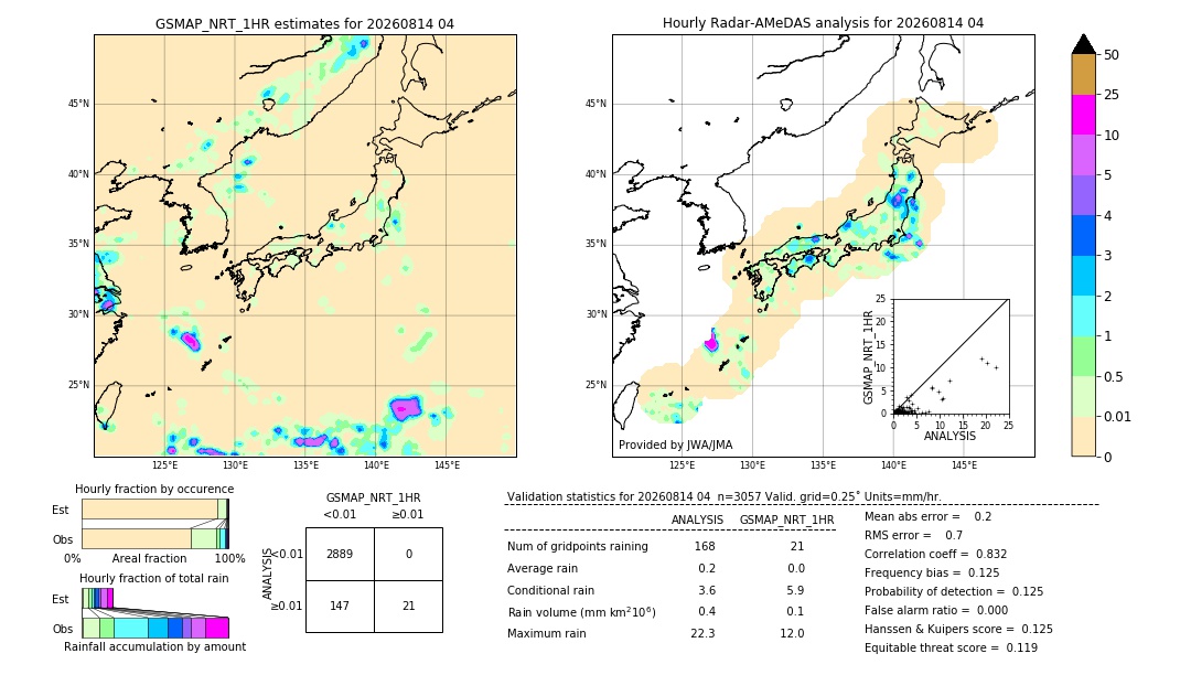 GSMaP NRT validation image. 2026/08/14 04