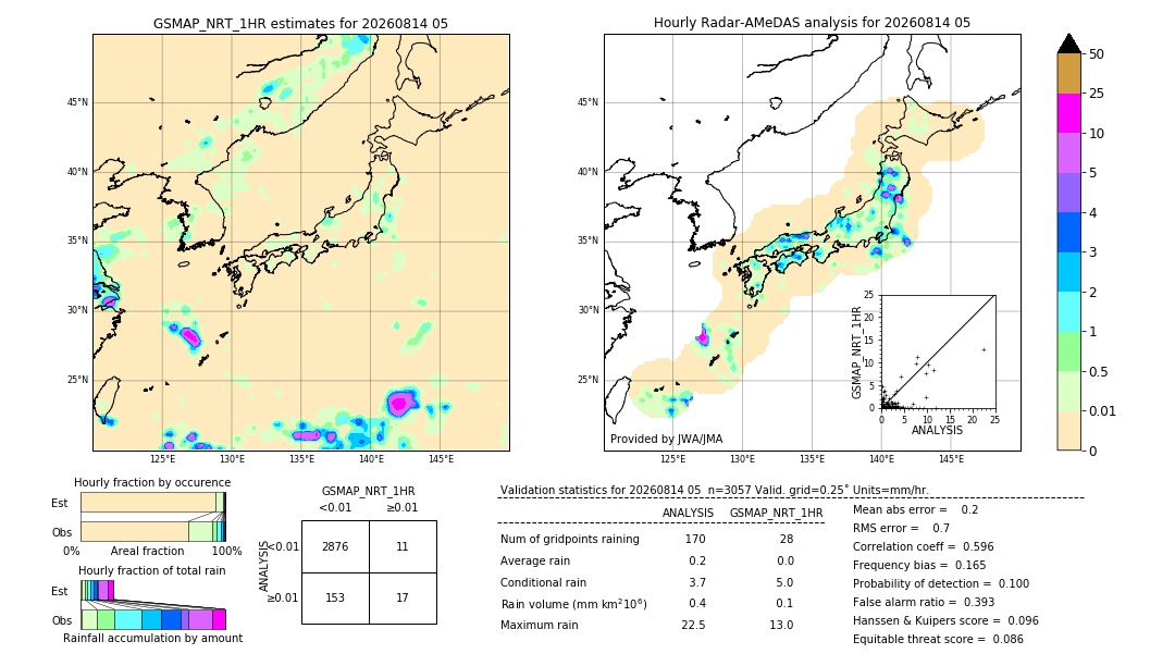 GSMaP NRT validation image. 2026/08/14 05