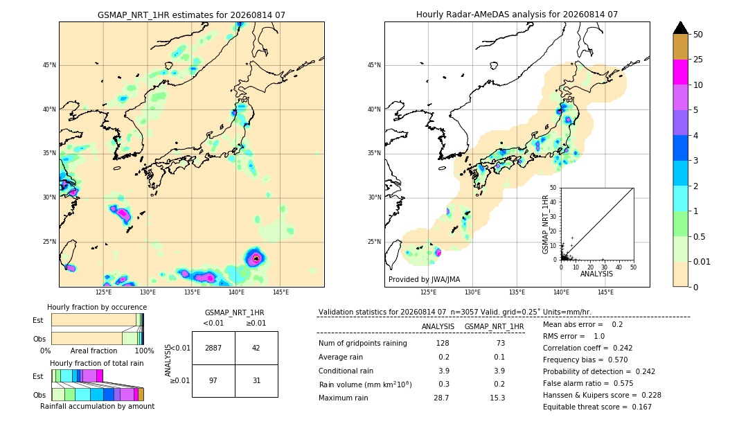 GSMaP NRT validation image. 2026/08/14 07