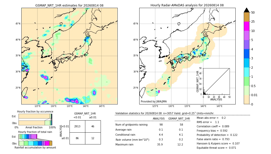 GSMaP NRT validation image. 2026/08/14 08