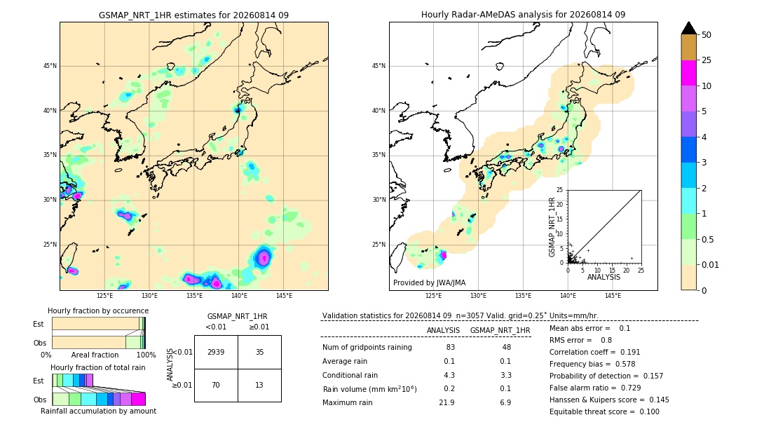 GSMaP NRT validation image. 2026/08/14 09