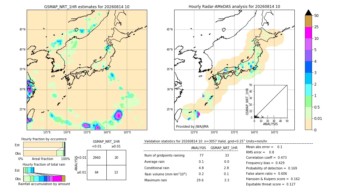 GSMaP NRT validation image. 2026/08/14 10