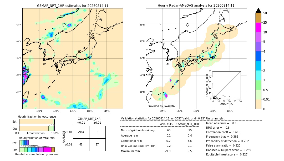 GSMaP NRT validation image. 2026/08/14 11
