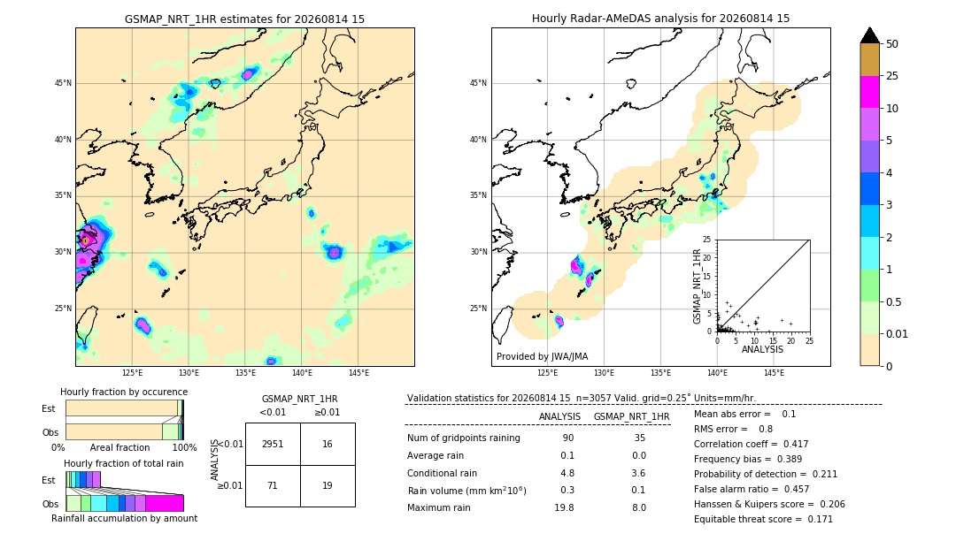 GSMaP NRT validation image. 2026/08/14 15