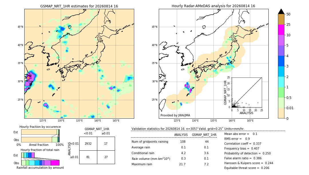 GSMaP NRT validation image. 2026/08/14 16