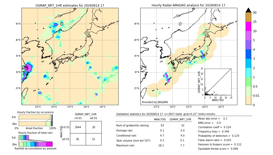 GSMaP NRT validation image. 2026/08/14 17