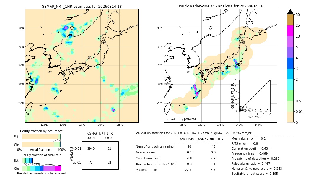 GSMaP NRT validation image. 2026/08/14 18