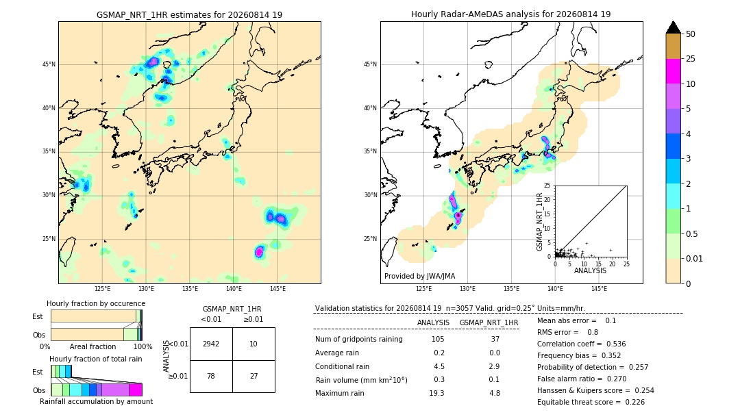 GSMaP NRT validation image. 2026/08/14 19