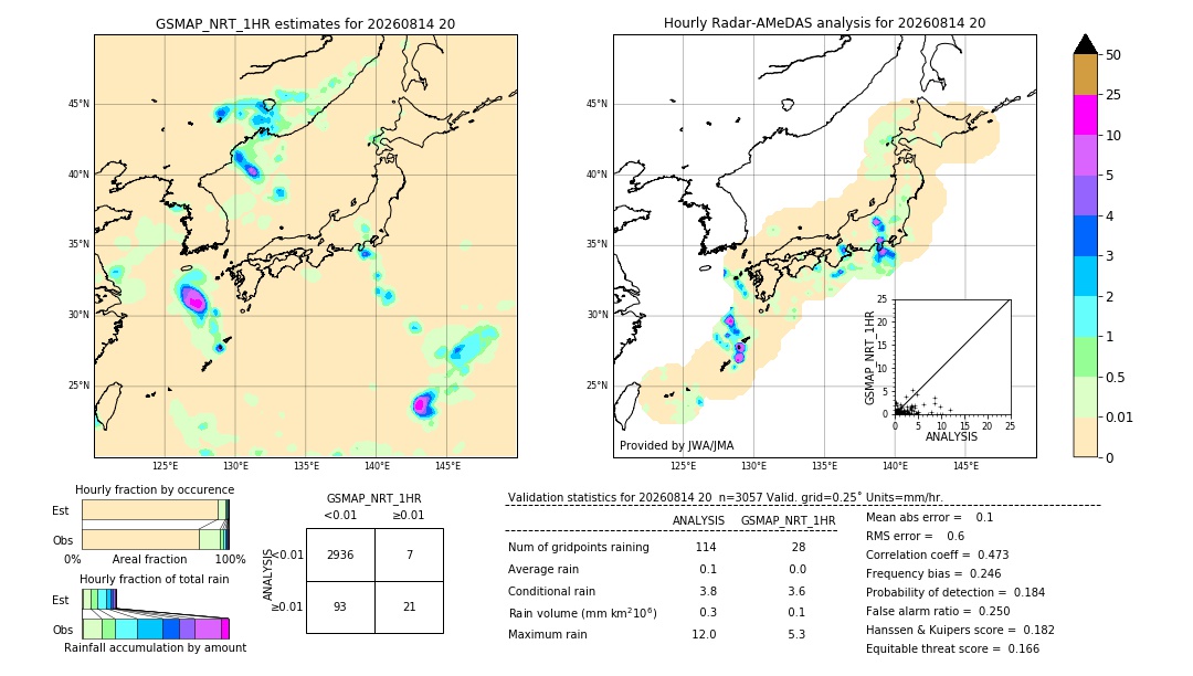 GSMaP NRT validation image. 2026/08/14 20