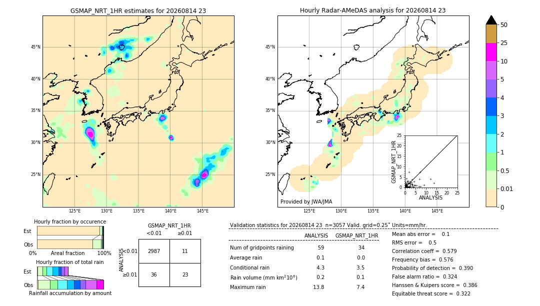 GSMaP NRT validation image. 2026/08/14 23