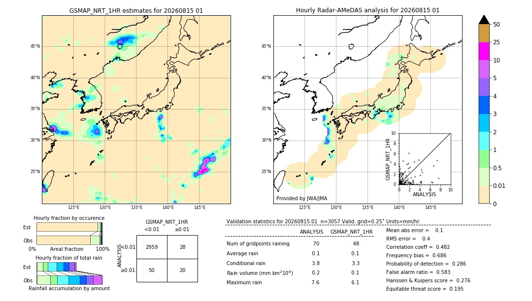 GSMaP NRT validation image. 2026/08/15 01