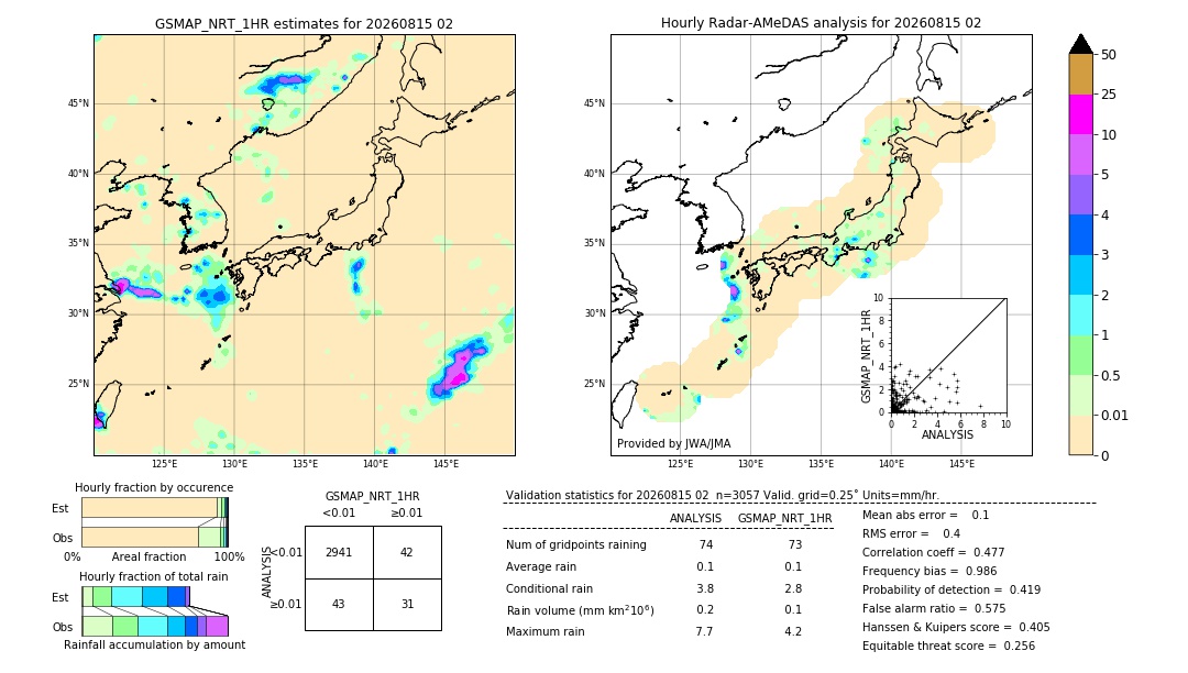 GSMaP NRT validation image. 2026/08/15 02