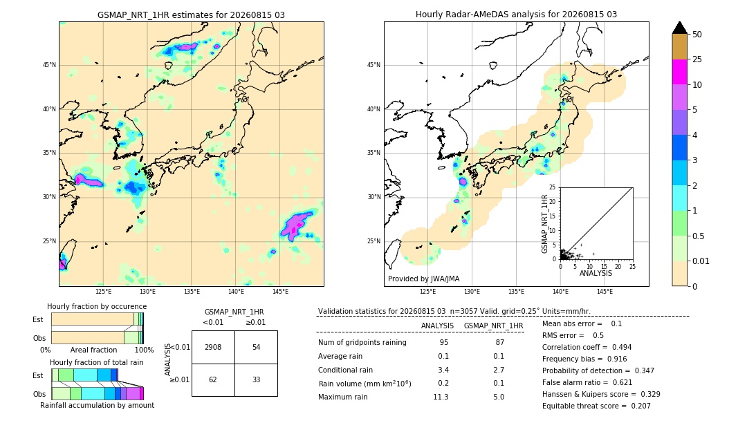 GSMaP NRT validation image. 2026/08/15 03