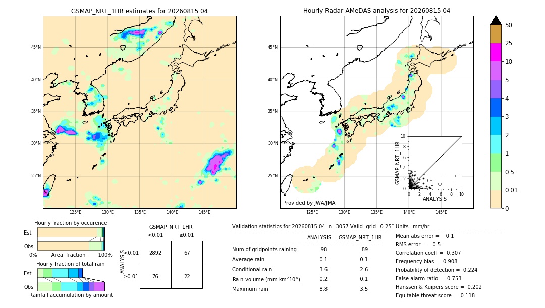 GSMaP NRT validation image. 2026/08/15 04