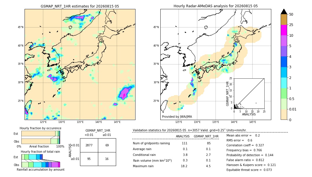 GSMaP NRT validation image. 2026/08/15 05