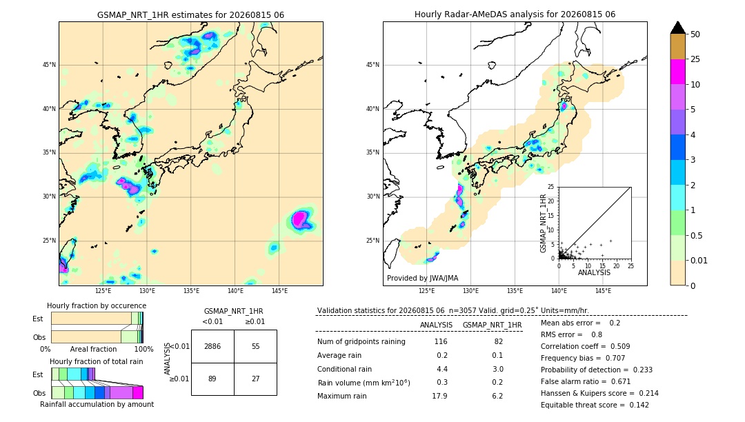 GSMaP NRT validation image. 2026/08/15 06