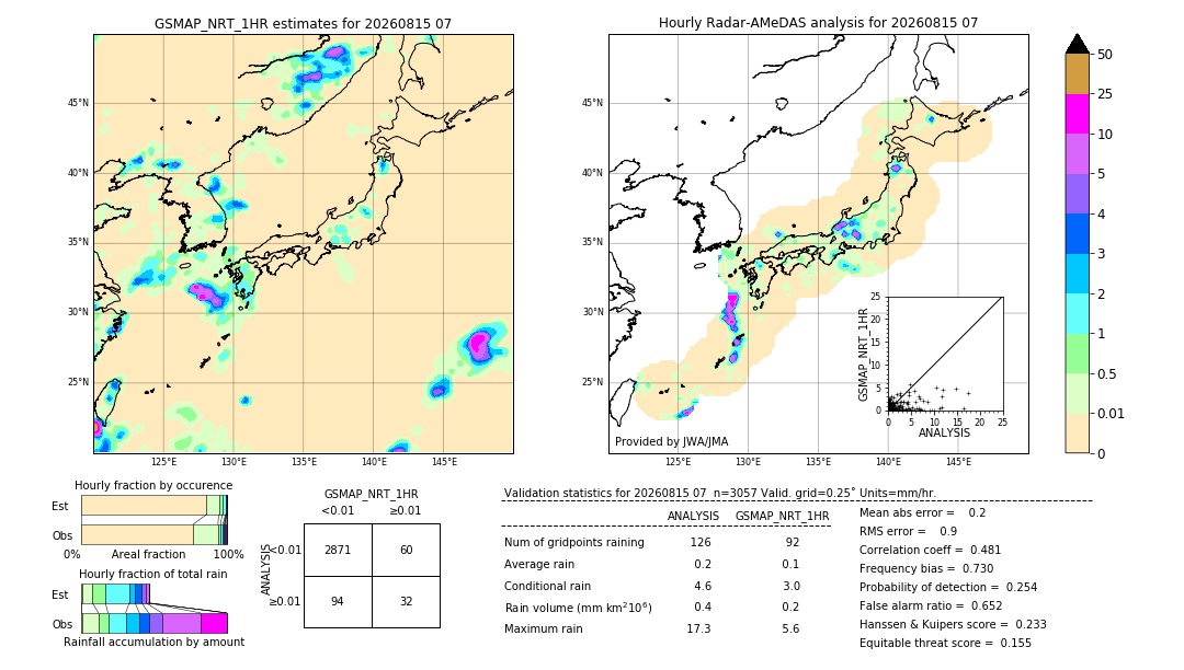 GSMaP NRT validation image. 2026/08/15 07