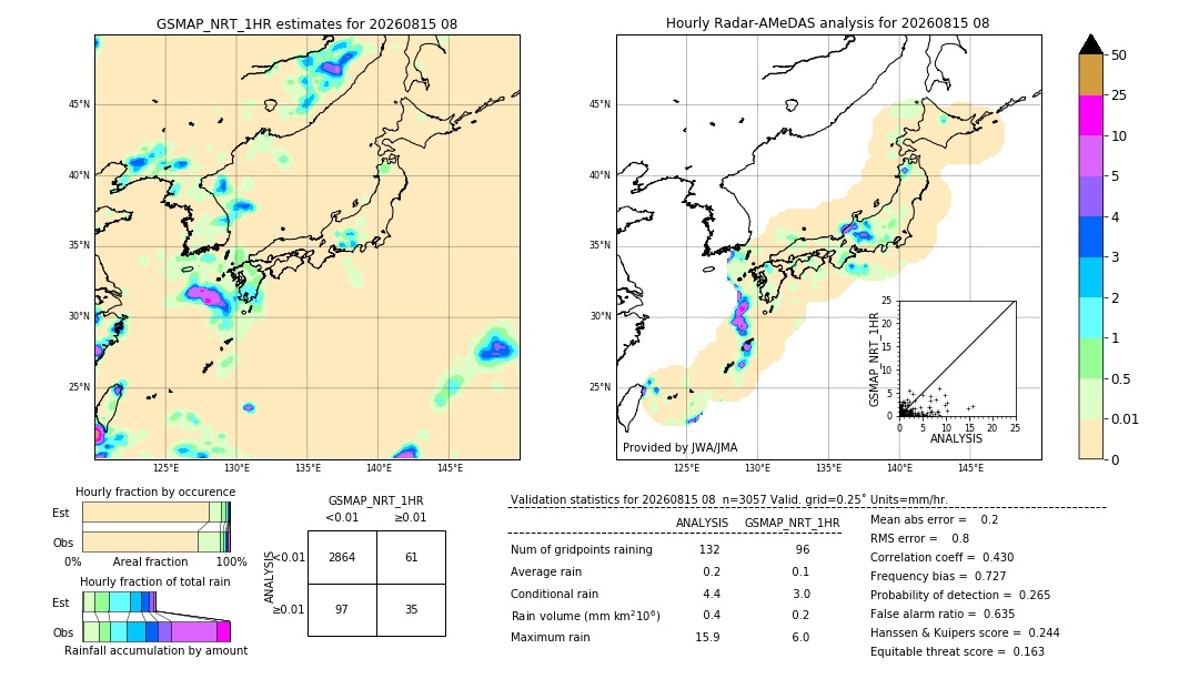 GSMaP NRT validation image. 2026/08/15 08