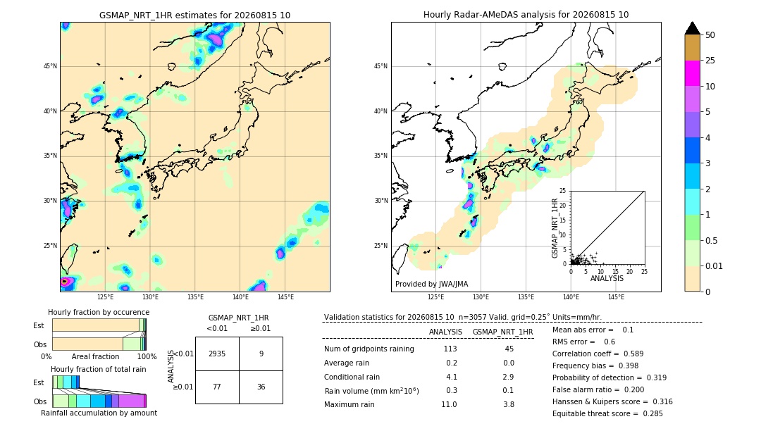 GSMaP NRT validation image. 2026/08/15 10