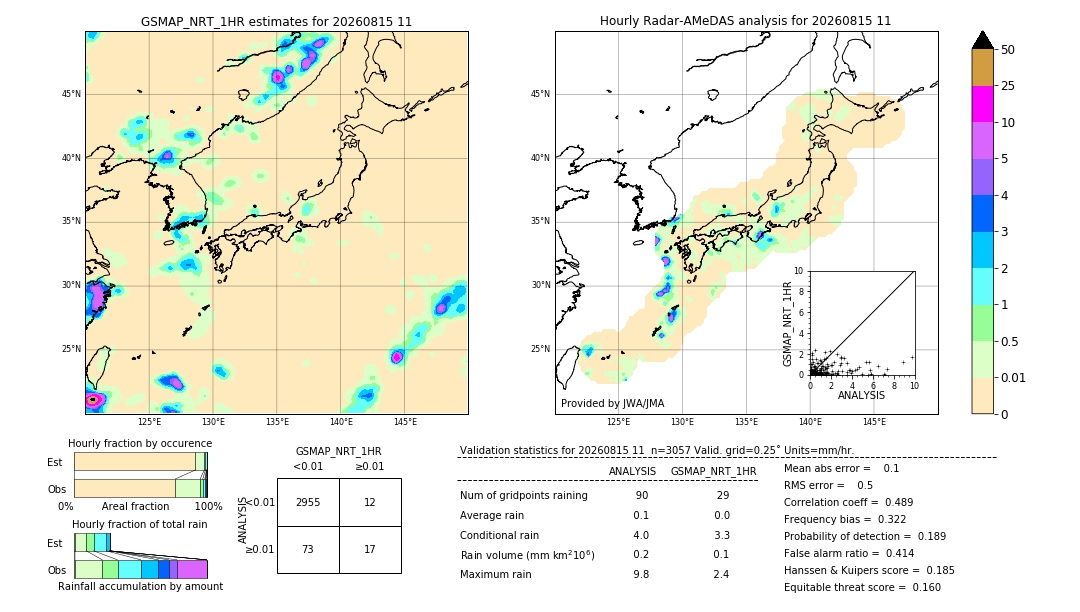 GSMaP NRT validation image. 2026/08/15 11