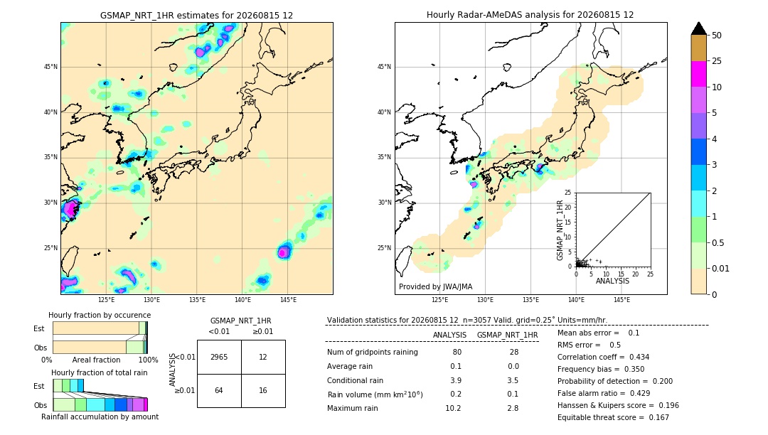 GSMaP NRT validation image. 2026/08/15 12