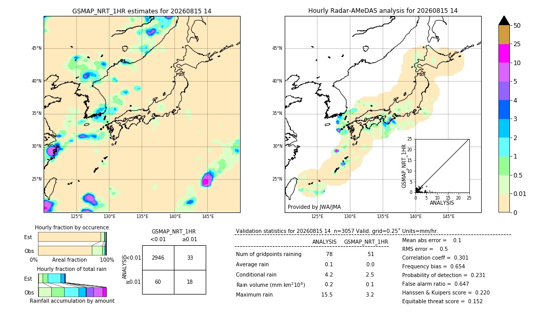 GSMaP NRT validation image. 2026/08/15 14
