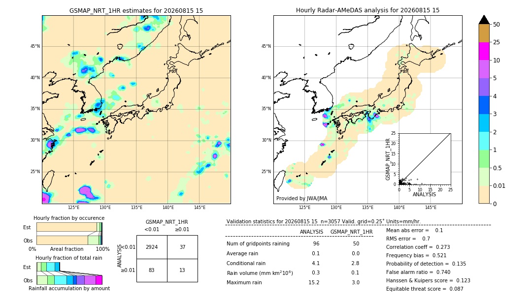 GSMaP NRT validation image. 2026/08/15 15