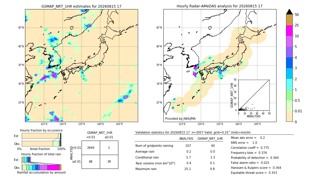GSMaP NRT validation image. 2026/08/15 17